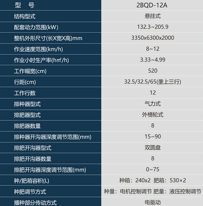 12A行参数.jpg